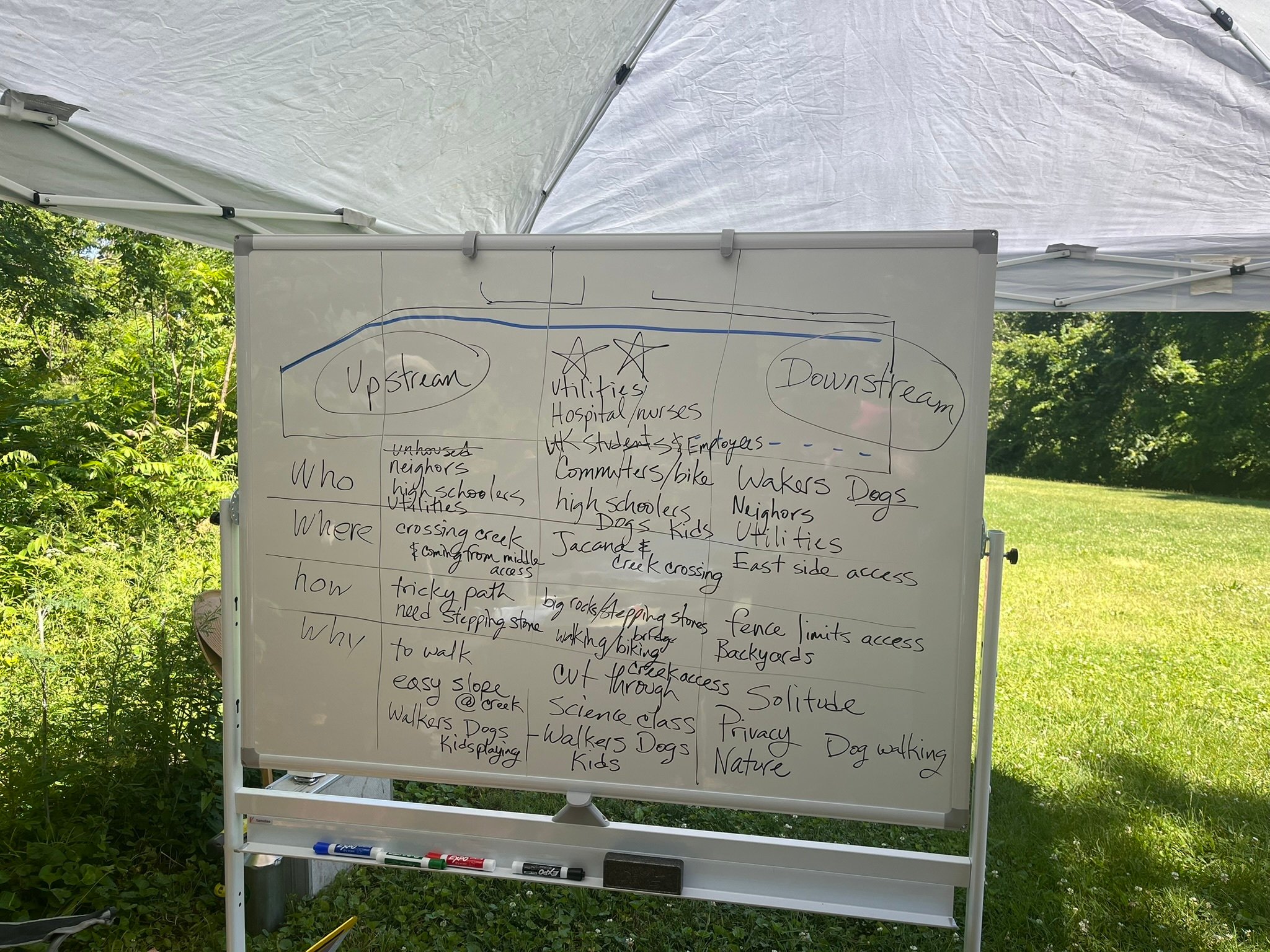 Four Whiteboard